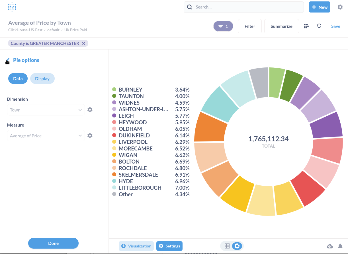 Визуализация круговой диаграммы Metabase, показывающая данные из ClickHouse