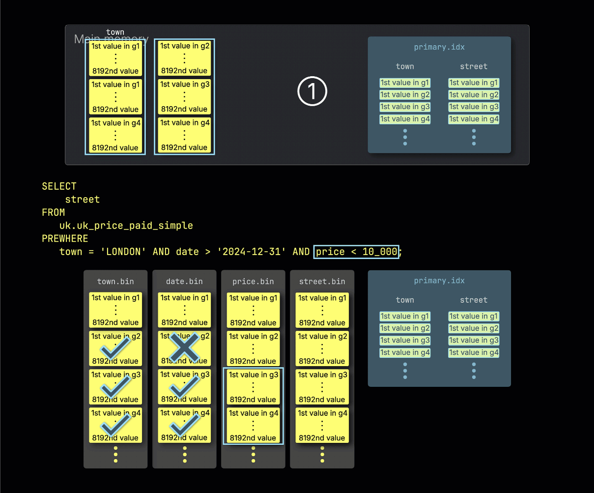 Шаг 3: фильтрация по price